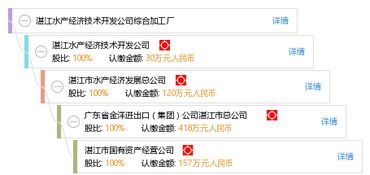 湛江水產(chǎn)經(jīng)濟技術開發(fā)公司綜合加工廠軟件開發(fā)方案