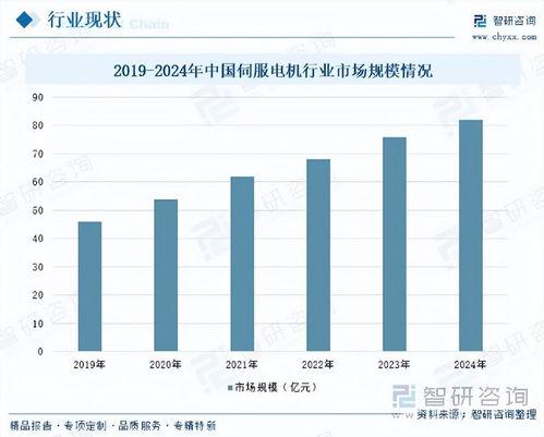 磁性編碼器行業(yè) 技術(shù)引領(lǐng)國產(chǎn)替代，高精度產(chǎn)品賦能智能制造升級