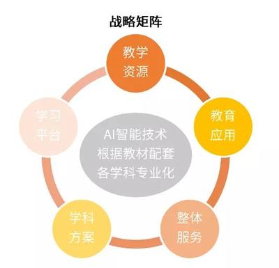 2020年第一季度中小學(xué)在線教育報(bào)告發(fā)布 方直科技在線教育標(biāo)桿案例深度分析與教育科技技術(shù)服務(wù)展望